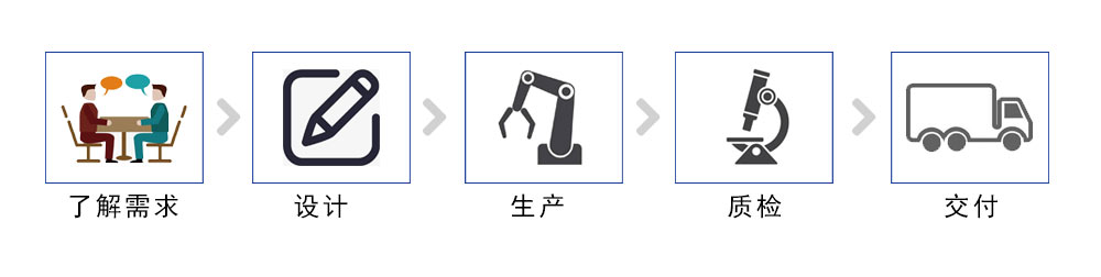 ICT测试治具定制流程